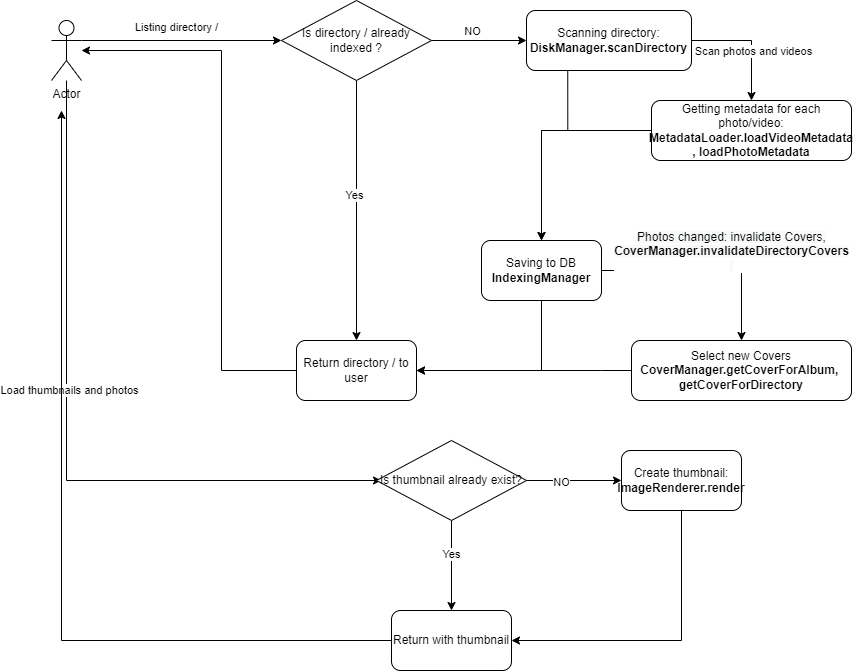 events_lifecycle